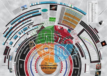 Electromagnetic Spectrum Chart