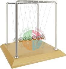 Conservation of Momentum Kit